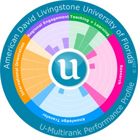 Follow our achievements at www.u-multirank.eu
