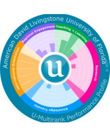 Follow our achievements at www.u-multirank.eu